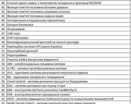 Сірий Тойота Ленд Крузер, об'ємом двигуна 3.45 л та пробігом 49 тис. км за 72000 $, фото 2 на Automoto.ua