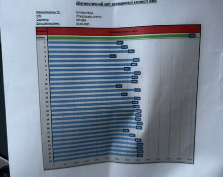 Сірий Тойота Пріус, об'ємом двигуна 1.5 л та пробігом 299 тис. км за 6700 $, фото 16 на Automoto.ua