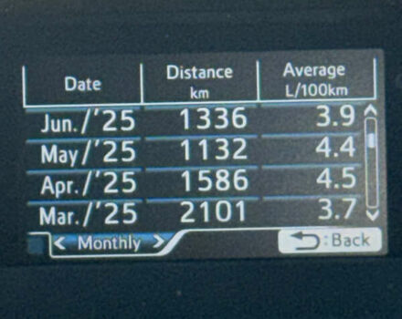 Серый Тойота Приус, объемом двигателя 1.8 л и пробегом 287 тыс. км за 15000 $, фото 35 на Automoto.ua