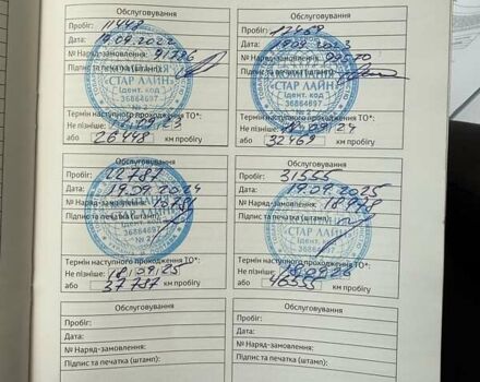 Тойота РАВ 4 2021 в Полтаве на Automoto.ua Белый Тойота РАВ 4, объемом двигателя 1.99 л и пробегом 32 тыс. км за 30900 $, фото 27 на Automoto.ua