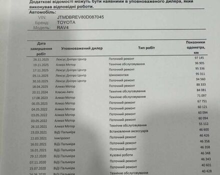 Черный Тойота РАВ 4, объемом двигателя 2.23 л и пробегом 97 тыс. км за 23775 $, фото 38 на Automoto.ua