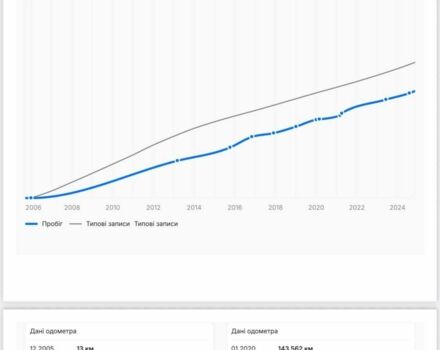 Серый Тойота РАВ 4, объемом двигателя 2.2 л и пробегом 203 тыс. км за 4900 $, фото 19 на Automoto.ua