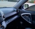 Сірий Тойота РАВ 4, об'ємом двигуна 2 л та пробігом 194 тис. км за 7299 $, фото 35 на Automoto.ua