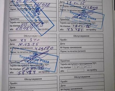 Сірий Тойота РАВ 4, об'ємом двигуна 2.49 л та пробігом 53 тис. км за 46400 $, фото 28 на Automoto.ua