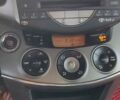 Синий Тойота РАВ 4, объемом двигателя 2.23 л и пробегом 172 тыс. км за 8700 $, фото 19 на Automoto.ua