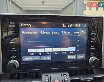 Зелений Тойота РАВ 4, об'ємом двигуна 2.49 л та пробігом 72 тис. км за 31500 $, фото 10 на Automoto.ua