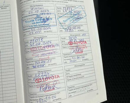 Зеленый Тойота РАВ 4, объемом двигателя 1.99 л и пробегом 38 тыс. км за 32999 $, фото 87 на Automoto.ua