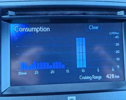 Белый Тойота Венза, объемом двигателя 2.7 л и пробегом 215 тыс. км за 13700 $, фото 23 на Automoto.ua