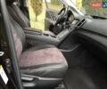 Черный Тойота Венза, объемом двигателя 2.7 л и пробегом 231 тыс. км за 13999 $, фото 53 на Automoto.ua