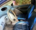 Синий Тойота Ярис, объемом двигателя 1 л и пробегом 330 тыс. км за 2550 $, фото 1 на Automoto.ua