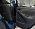 Синий Тойота Ярис, объемом двигателя 1 л и пробегом 270 тыс. км за 5200 $, фото 14 на Automoto.ua