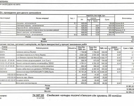 Оранжевый Тойота Ярис, объемом двигателя 0 л и пробегом 62 тыс. км за 23999 $, фото 20 на Automoto.ua