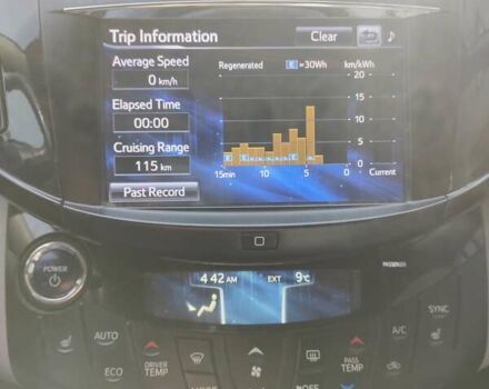 Білий Тойота RAV4 EV, об'ємом двигуна 0 л та пробігом 180 тис. км за 11700 $, фото 12 на Automoto.ua