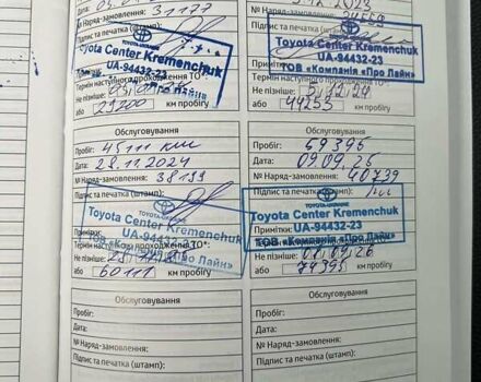 Синий Тойота Yaris Cross, объемом двигателя 1.49 л и пробегом 62 тыс. км за 27500 $, фото 33 на Automoto.ua