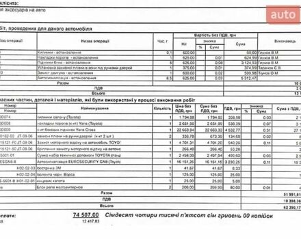 Оранжевый Тойота Yaris Cross, объемом двигателя 1.49 л и пробегом 62 тыс. км за 23999 $, фото 21 на Automoto.ua