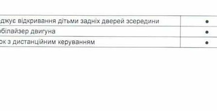 Оранжевый Тойота Yaris Cross, объемом двигателя 1.49 л и пробегом 62 тыс. км за 23999 $, фото 22 на Automoto.ua