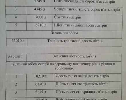 Жовтий Трейлор SYY3CX, об'ємом двигуна 0 л та пробігом 1 тис. км за 30000 $, фото 1 на Automoto.ua