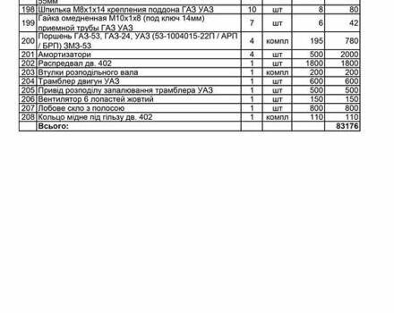 Зелений УАЗ 469Б, об'ємом двигуна 2.4 л та пробігом 500 тис. км за 3012 $, фото 180 на Automoto.ua