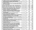 Зелений УАЗ 469Б, об'ємом двигуна 2.4 л та пробігом 500 тис. км за 3012 $, фото 174 на Automoto.ua