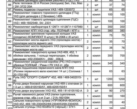 Зелений УАЗ 469Б, об'ємом двигуна 2.4 л та пробігом 500 тис. км за 3012 $, фото 176 на Automoto.ua