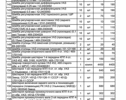 Зелений УАЗ 469Б, об'ємом двигуна 2.4 л та пробігом 500 тис. км за 3012 $, фото 178 на Automoto.ua