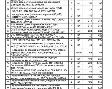 Зелений УАЗ 469Б, об'ємом двигуна 2.4 л та пробігом 500 тис. км за 3012 $, фото 175 на Automoto.ua