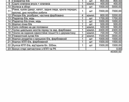 Зелений УАЗ 469Б, об'ємом двигуна 2.4 л та пробігом 500 тис. км за 3012 $, фото 172 на Automoto.ua