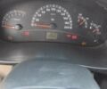 ВАЗ 1117 Калина 2008 у Белой Церкве на Automoto.ua Синій ВАЗ 1117 Калина, об'ємом двигуна 1.39 л та пробігом 367 тис. км за 2950 $, фото 1 на Automoto.ua