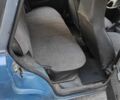 Синій ВАЗ 2104, об'ємом двигуна 1.5 л та пробігом 1 тис. км за 700 $, фото 6 на Automoto.ua
