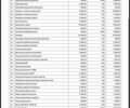 Білий ВАЗ 2105, об'ємом двигуна 1.3 л та пробігом 300 тис. км за 600 $, фото 1 на Automoto.ua