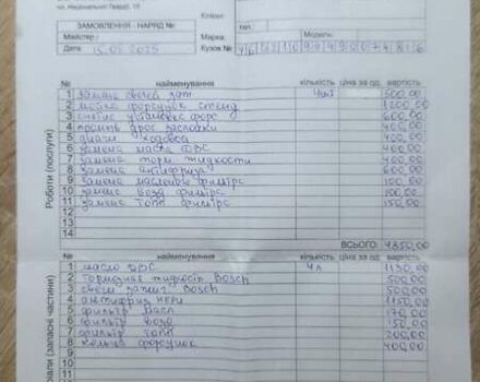 Красный ВАЗ 21099, объемом двигателя 1.6 л и пробегом 25 тыс. км за 5700 $, фото 129 на Automoto.ua