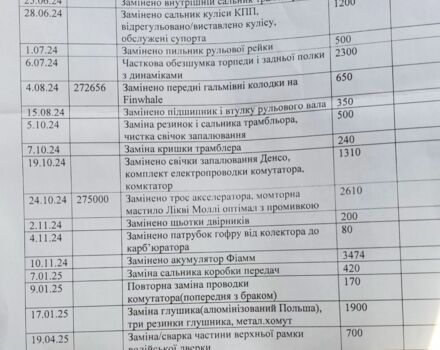 Синій ВАЗ 21099, об'ємом двигуна 1.5 л та пробігом 283 тис. км за 1700 $, фото 17 на Automoto.ua