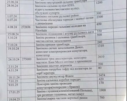 Синій ВАЗ 21099, об'ємом двигуна 1.5 л та пробігом 284 тис. км за 2250 $, фото 32 на Automoto.ua