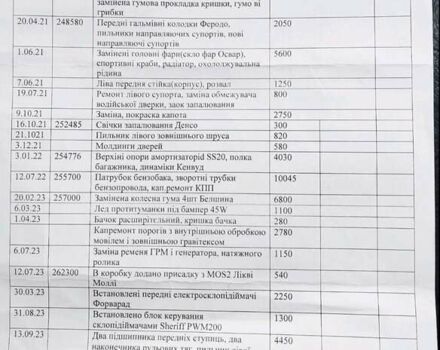 Синій ВАЗ 21099, об'ємом двигуна 1.5 л та пробігом 284 тис. км за 2250 $, фото 34 на Automoto.ua