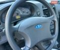 Сірий ВАЗ 2110, об'ємом двигуна 1.6 л та пробігом 23 тис. км за 4500 $, фото 20 на Automoto.ua