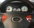 ВАЗ 2121 Нива, объемом двигателя 1.6 л и пробегом 196 тыс. км за 5500 $, фото 6 на Automoto.ua