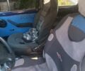 ВАЗ 2121 Нива 1981 в Васильковке на Automoto.ua Синий ВАЗ 2121 Нива, объемом двигателя 1.6 л и пробегом 100 тыс. км за 1300 $, фото 13 на Automoto.ua