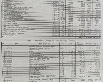 Зелений ВАЗ 2121 Нива, об'ємом двигуна 0 л та пробігом 1 тис. км за 2000 $, фото 9 на Automoto.ua