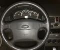 Білий ВАЗ 2172 Priora, об'ємом двигуна 1.6 л та пробігом 160 тис. км за 4650 $, фото 16 на Automoto.ua