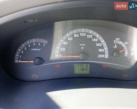 ВАЗ Калина 2008 в Запорожье на Automoto.ua Серый ВАЗ Калина, объемом двигателя 1.6 л и пробегом 299 тыс. км за 2700 $, фото 1 на Automoto.ua