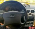 ВАЗ Priora, объемом двигателя 1.6 л и пробегом 200 тыс. км за 2200 $, фото 4 на Automoto.ua