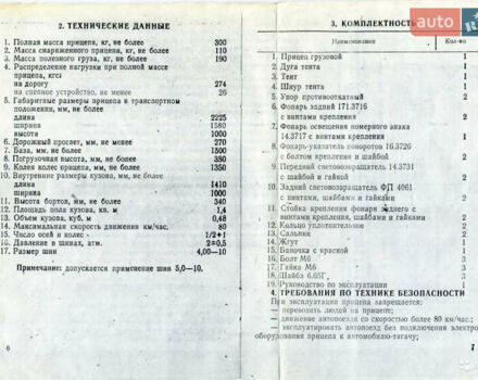 Красный ВМЗ 9601, объемом двигателя 0 л и пробегом 1 тыс. км за 350 $, фото 3 на Automoto.ua