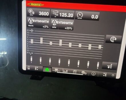 Вадерстад Tempo F8, объемом двигателя 0 л и пробегом 0 тыс. км за 71623 $, фото 3 на Automoto.ua