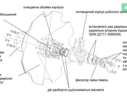 Велес-Агро АГН 3,3, об'ємом двигуна 0 л та пробігом 0 тис. км за 10653 $, фото 6 на Automoto.ua