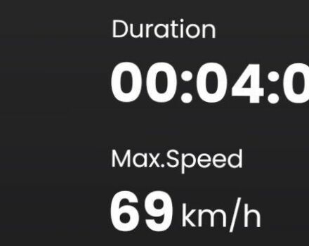 Вайпер Другая, объемом двигателя 80 л и пробегом 0 тыс. км за 191 $, фото 2 на Automoto.ua