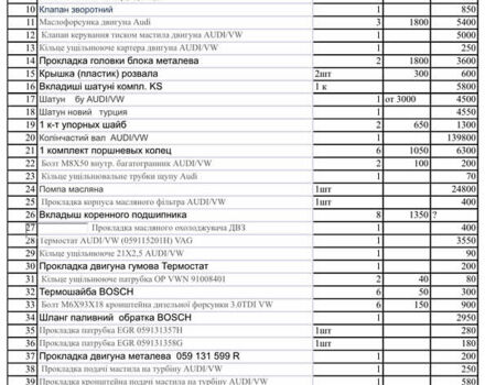 Чорний Фольксваген Амарок, об'ємом двигуна 2.97 л та пробігом 235 тис. км за 19000 $, фото 13 на Automoto.ua