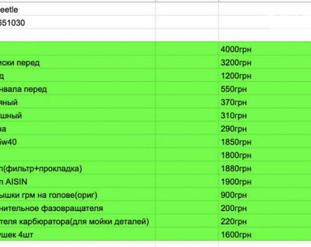 Серый Фольксваген Битл, объемом двигателя 1.8 л и пробегом 190 тыс. км за 10200 $, фото 12 на Automoto.ua