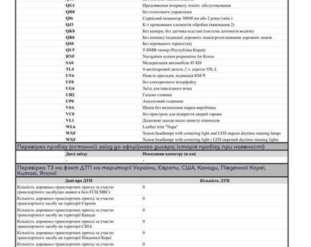 Белый Фольксваген CC / Passat CC, объемом двигателя 1.97 л и пробегом 190 тыс. км за 14300 $, фото 20 на Automoto.ua