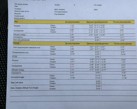 Білий Фольксваген Кадді, об'ємом двигуна 1.98 л та пробігом 183 тис. км за 7250 $, фото 18 на Automoto.ua