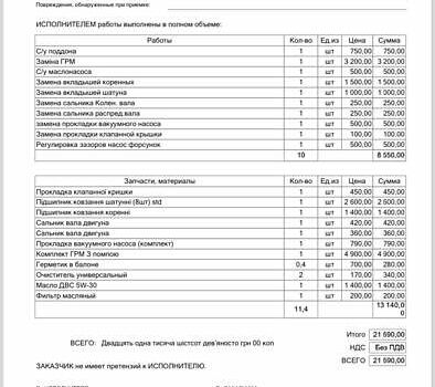 Білий Фольксваген Кадді, об'ємом двигуна 1.9 л та пробігом 275 тис. км за 9000 $, фото 2 на Automoto.ua